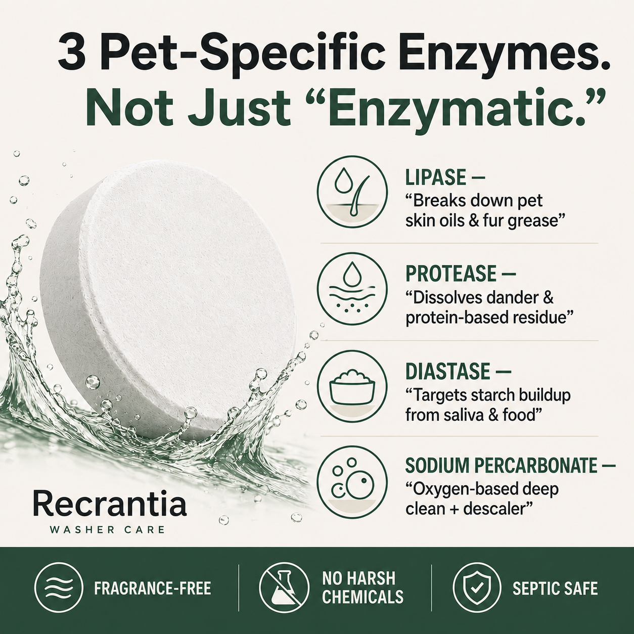 Recrantia Washing Machine Cleaner Tablets for Pet Owners – 30 Count